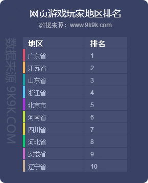2018q1網頁游戲數據報告 群游爭鋒,渴求精品