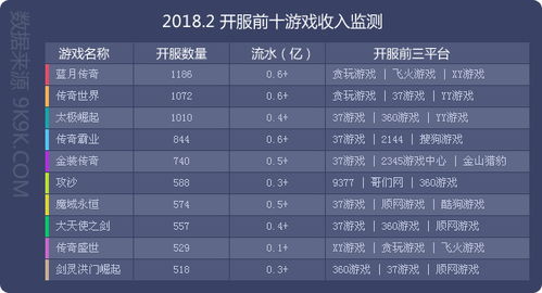 2018年2月網頁游戲市場數據分析 太極崛起 開服收益雙增漲