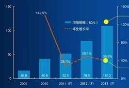 中國國內(nèi)網(wǎng)頁游戲發(fā)展生態(tài)調(diào)研報告
