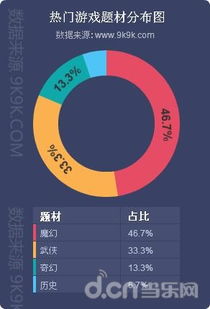 網(wǎng)頁游戲數(shù)據(jù)月度報告 11月