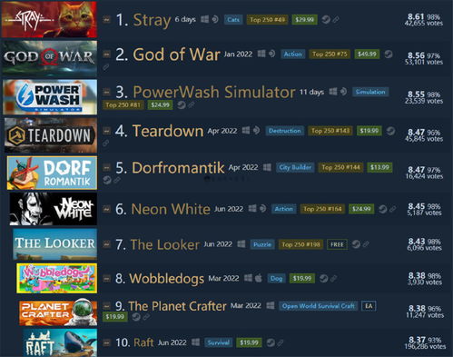 Steam近期熱門口碑佳作推薦 五款不容錯過的網頁游戲